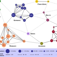 Linguistic Map of European Languages